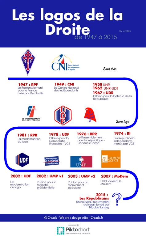 Sky : Le changement de nom et de politique ambitieux mais .